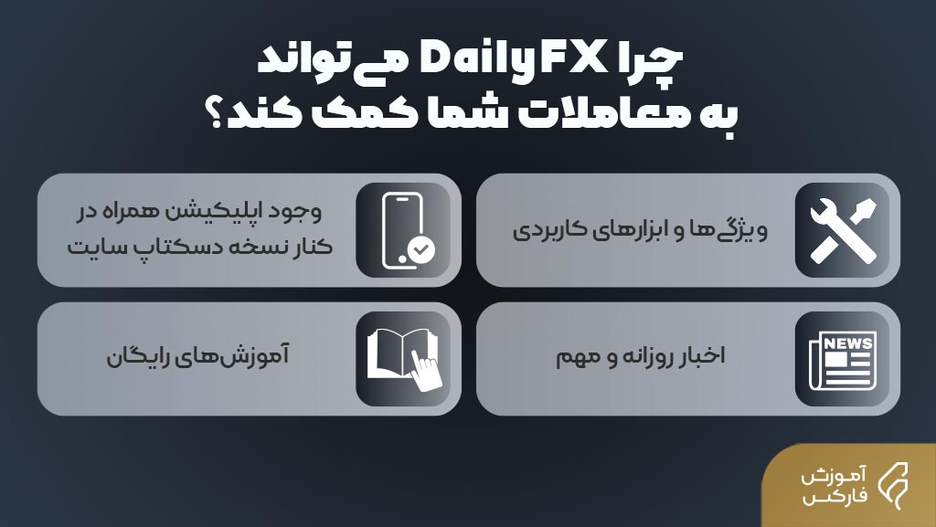 سایت DailyFX