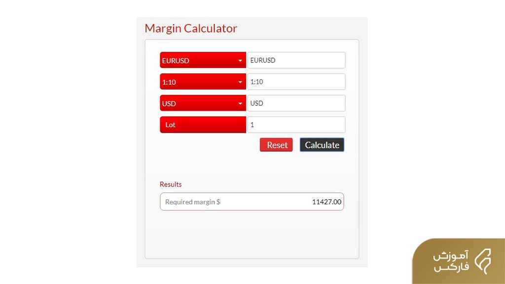 Forex Calculator