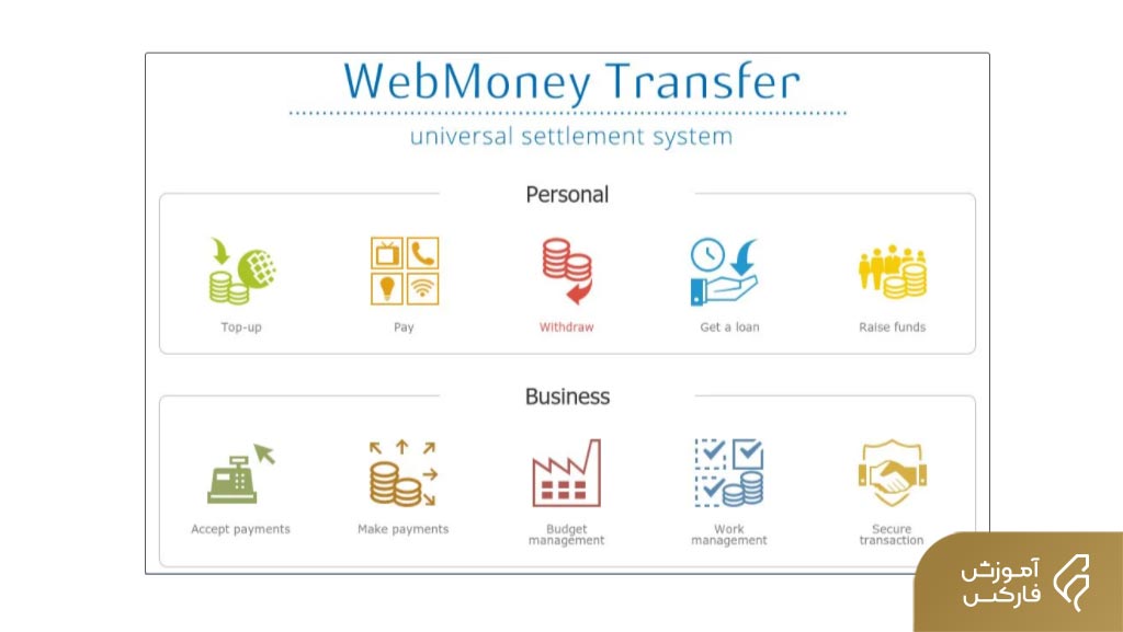 Web Money چیست