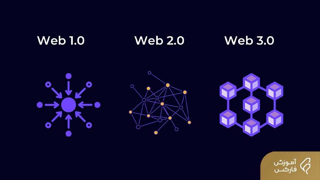 اینترنت Web 3 چیست