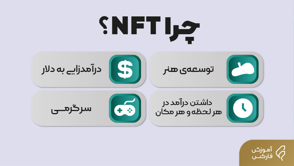 انواع NFT