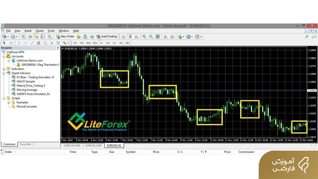 Forex Sniper Strategy
